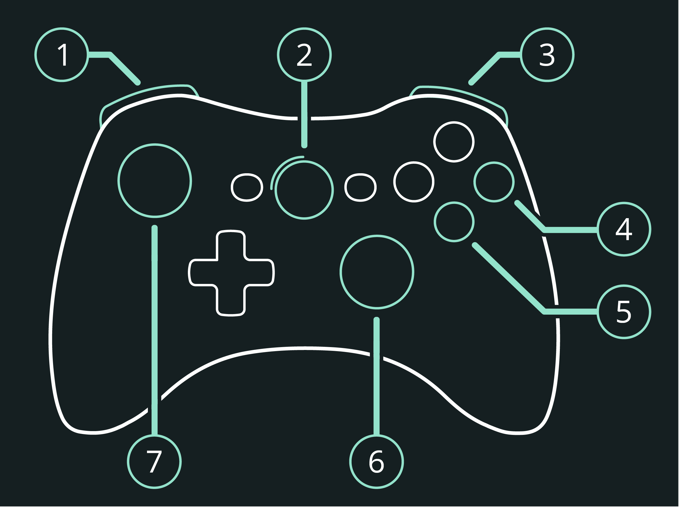 SOTO Controller neu.png