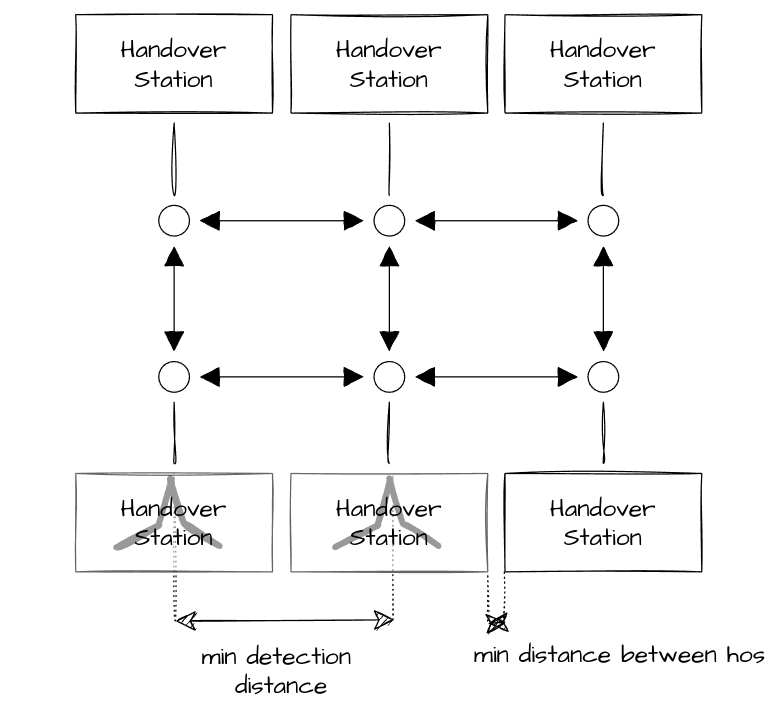 handover station.png
