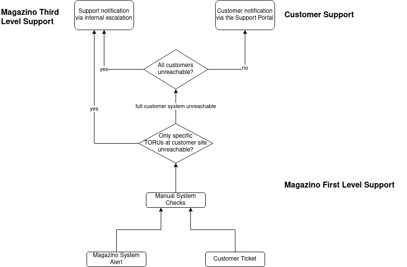 Untitled Diagram-1718377795394.drawio.png