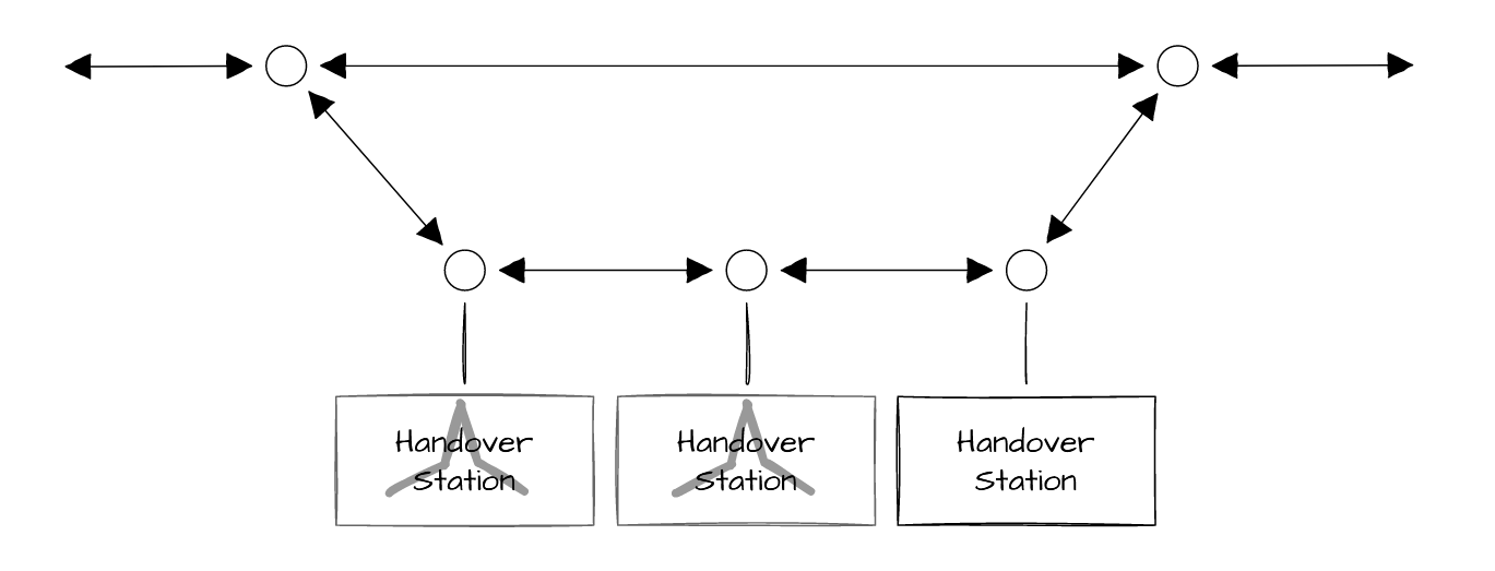 Handover_Pass_through.PNG